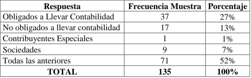 Tabla 4.  Tipos de Clientes