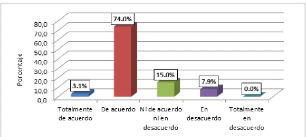 Gráfico N 1. Distribución de datos en porcentaje según la variable  plataforma MOOC 