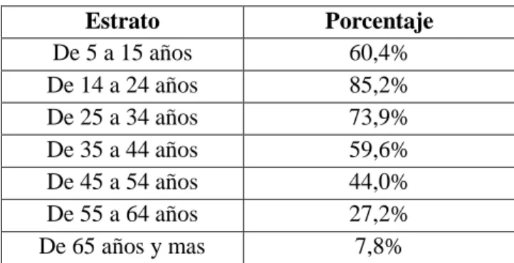 Tabla 2: Personas que utilizan el internet 