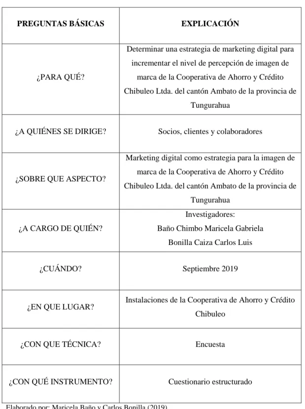 Tabla 6: Recopilación de información 