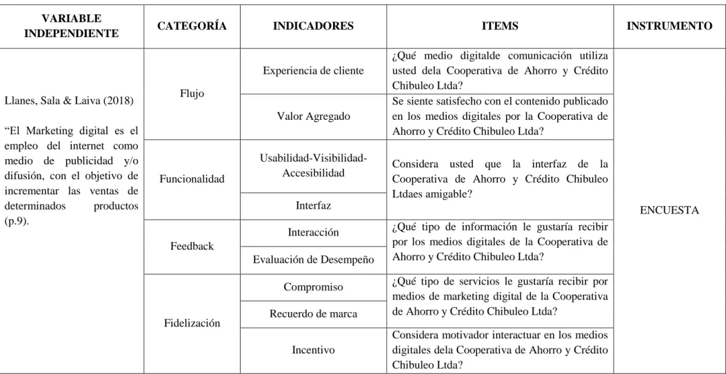 Tabla 7: Marketing Digital 