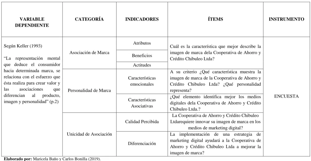 Tabla 8: Imagen de Marca 