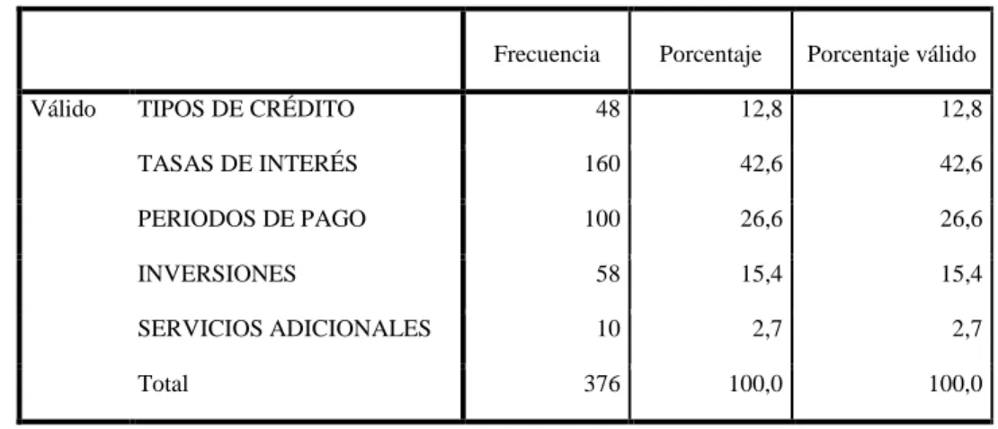 Tabla 13: Información que le gustaría recibir