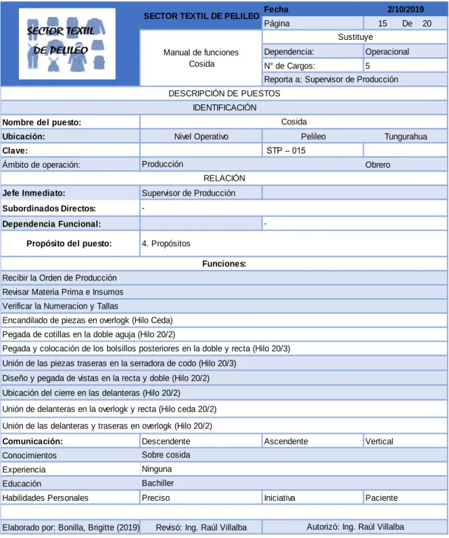 Tabla 53 Manual de funciones cosida 