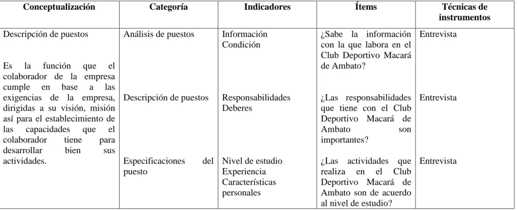Tabla 7 Variable dependiente