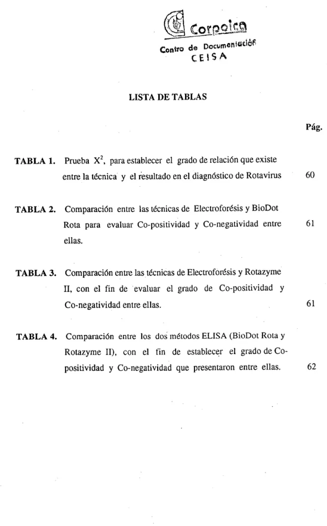 TABLA 1. Prueba X2 , para establecer el grado de relación que existe