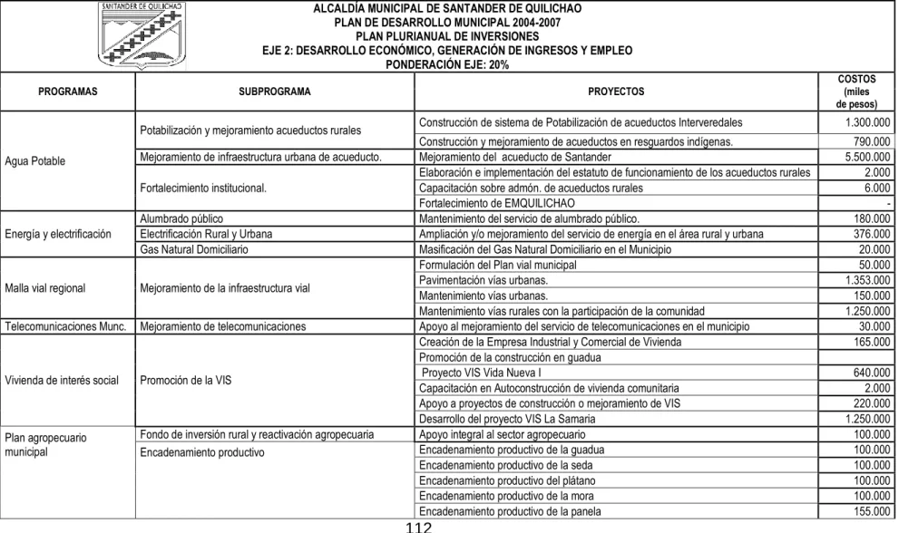 Tabla 2. Relación Socioeconómica en el Plan Cuatrienal de Inversiones 2004-2007 del Municipio de Santander de Quilichao