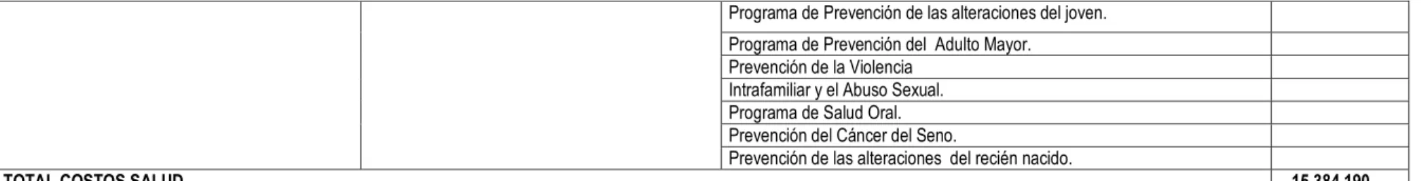 Tabla 4. Relación Socioeconómica en el Plan Cuatrienal de Inversiones 2004-2007 del Municipio de Santander de Quilichao