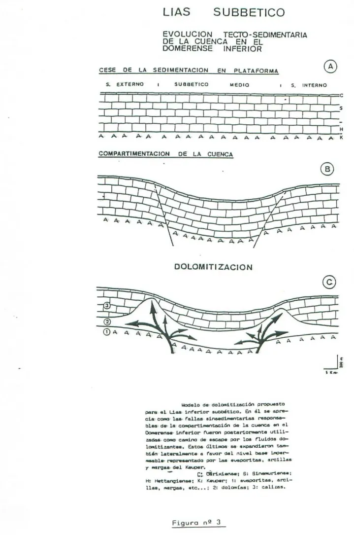 Figura ng 3