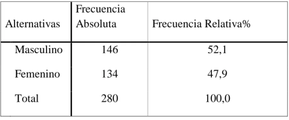 Gráfico N.03 