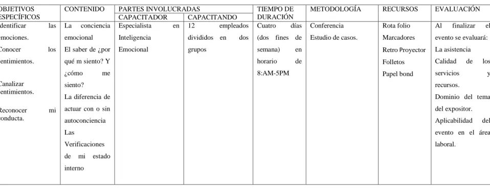 Cuadro Nº 6  OBJETIVOS 