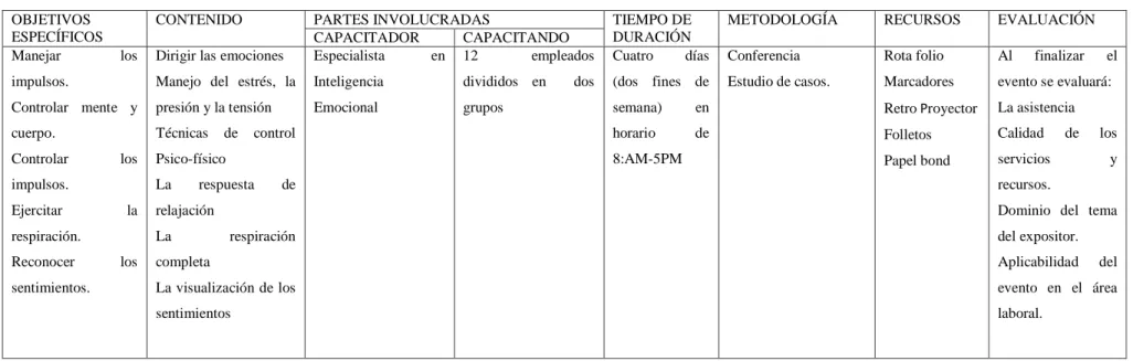 Cuadro Nº 7  OBJETIVOS 