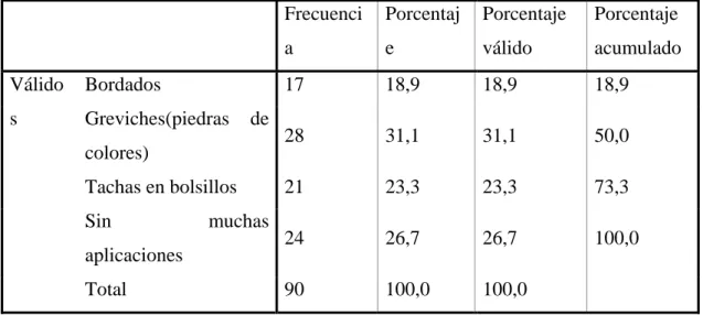 GRÁFICO 11 