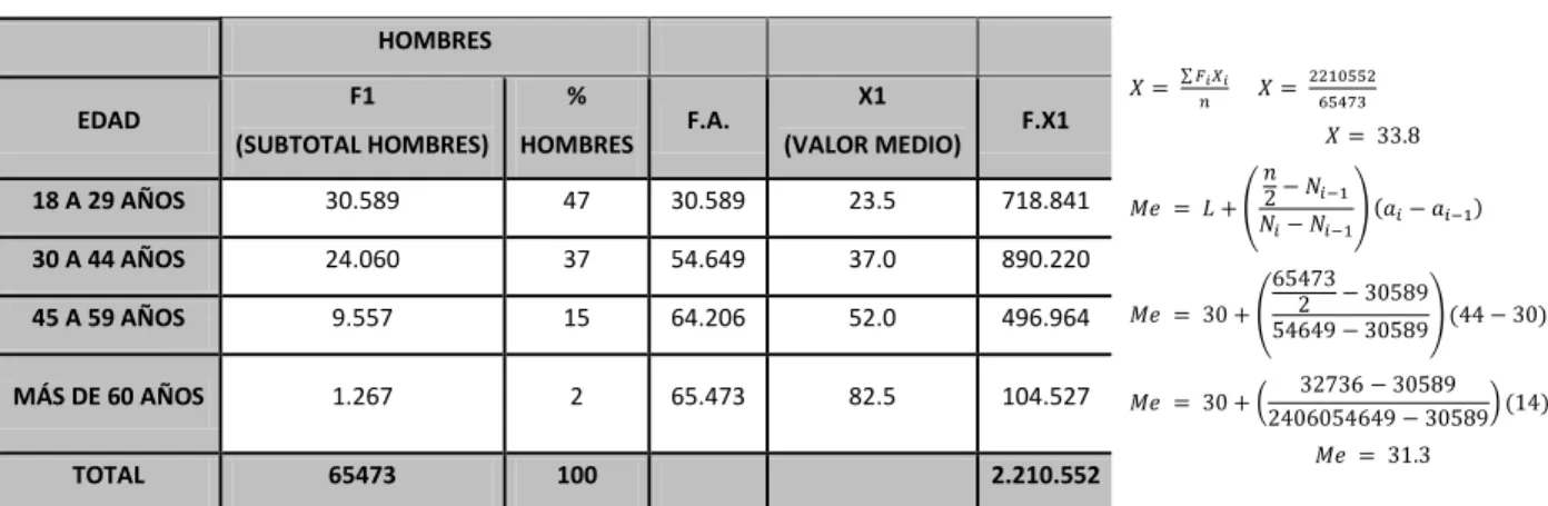 TABLA 2. EDAD DE LA POBLACIÓN RECLUSA PARA EL AÑO 2005. 
