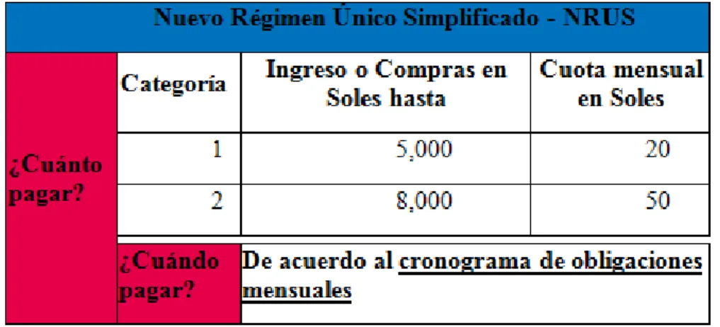 Tabla 1: Determinación del Impuesto   