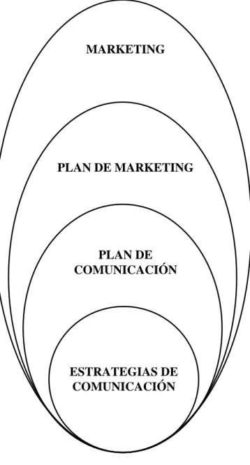 Figura 1. Variable Independiente 