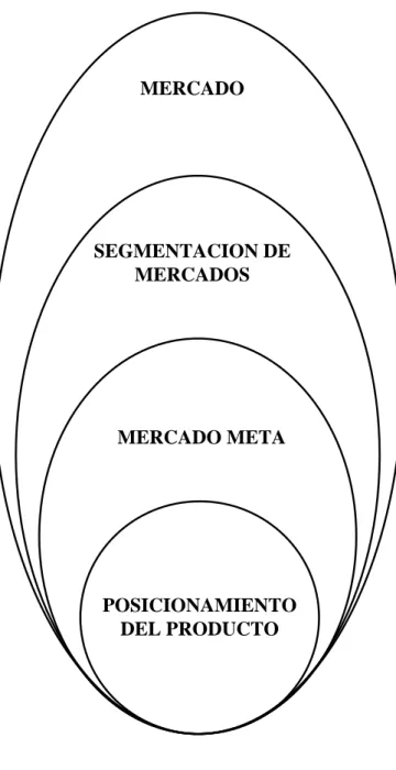Figura 2. Variable Dependiente 