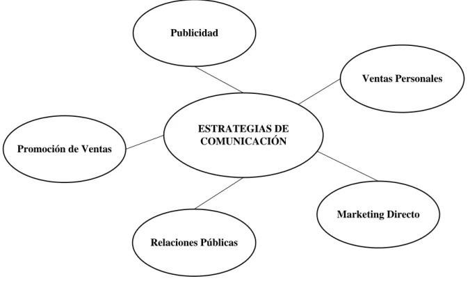 Figura 3. Variable Independiente 