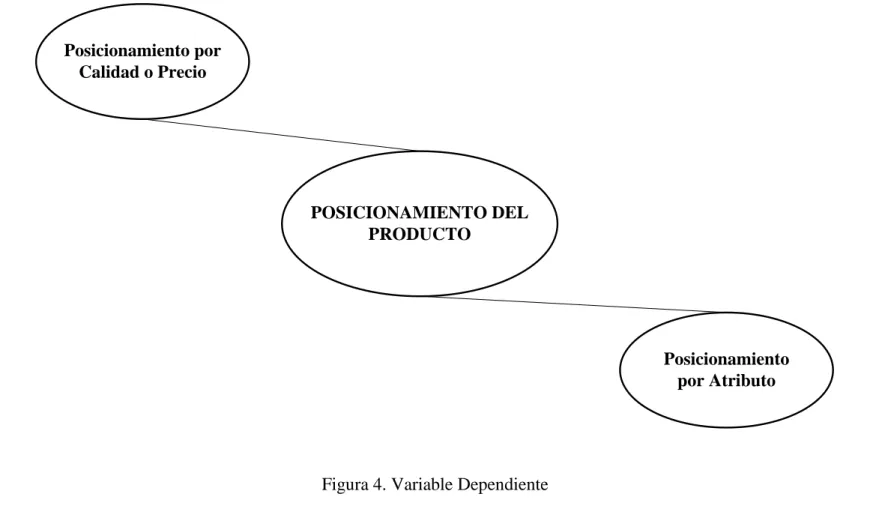 Figura 4. Variable Dependiente 