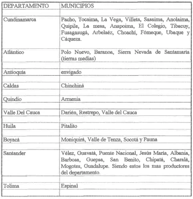 CUADRO  1. Deprrtemmúos  y Municipios Proü¡cúoreg de Guryrbr.-