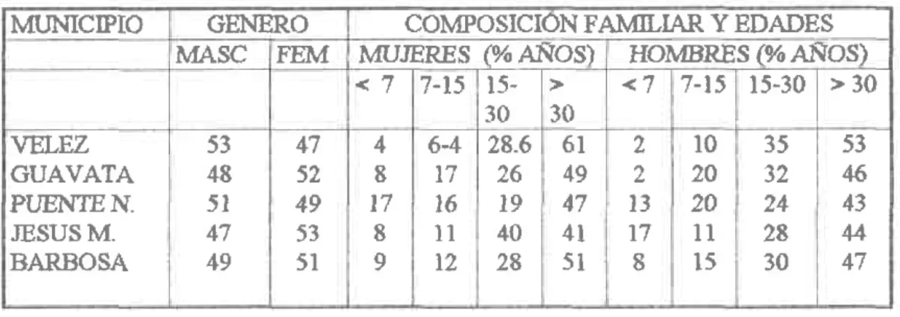 Tabla 12  S¿rvicios educ¡tivos por  mrmicipio y gr¡do  de ¡lfrbeti¡mo  de I¡  Poblrción rür¡l  del sisteine de produccilin Gueyeba en la Provinci¡  de 