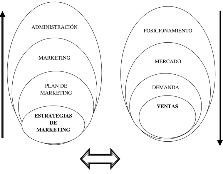 Gráfico Nº 02 Categorías Fundamentales 