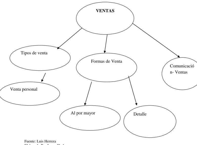 Gráfico Nº 04 Subordinación  