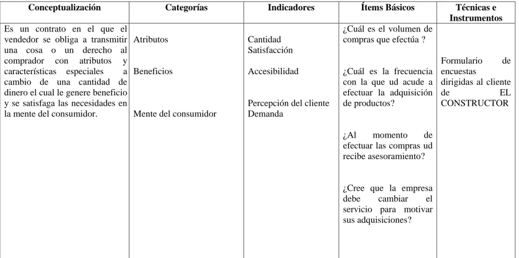 Cuadro Nº 02 Ventas 