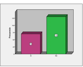 Tabla Nº 05 Servicio posventa  