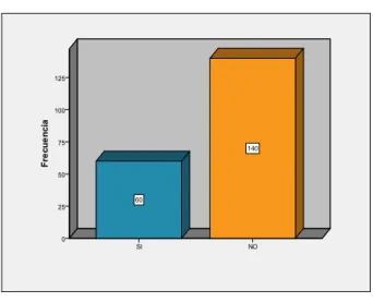 Gráfico Nº 11 Ubicación logística 