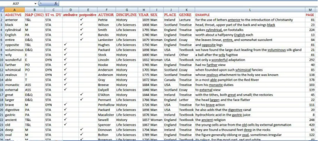 Figure 1. Database sample 