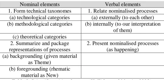 Table 1. Scientific writing features (Halliday and Martin, 1993) 