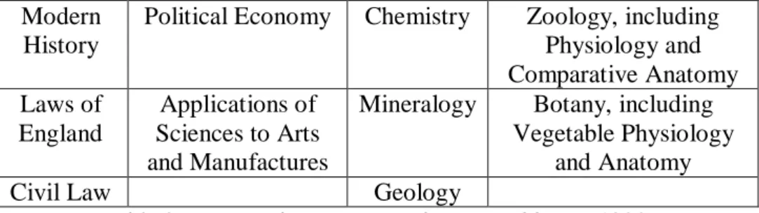 Table 2. Science division according to Babbage (1830) 
