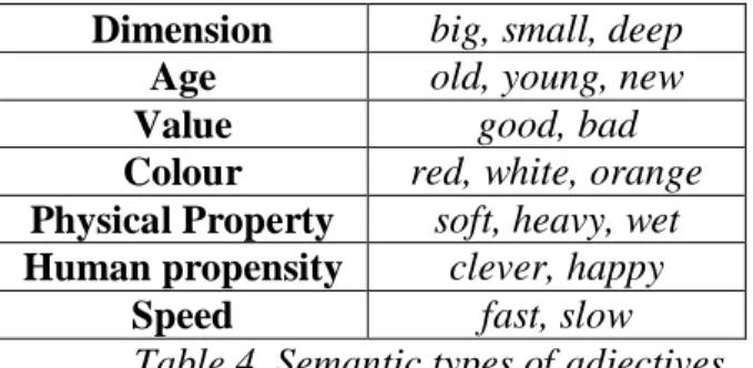 Table 4. Semantic types of adjectives 