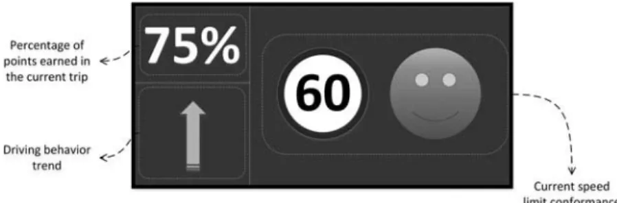 FIG. 8. Wireframe of the suggested display after the heuristic analysis.