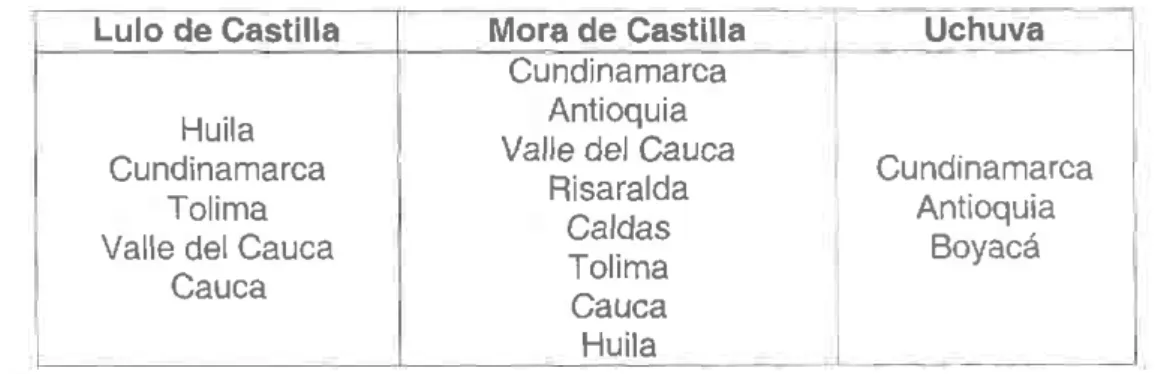 Tabla 1 . Departamentos  evaluados  por producto