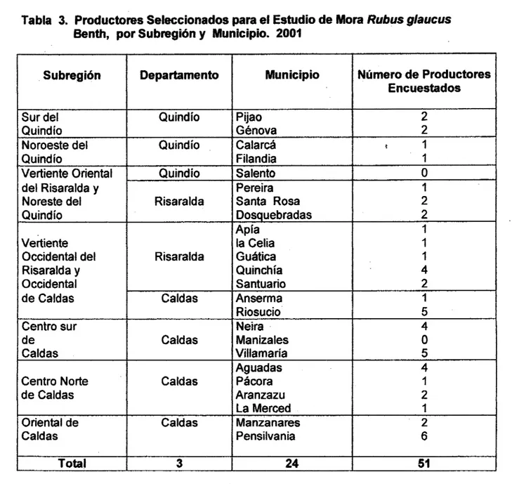 Tabla 3. Productores Seleccionados para el Estudio de Mora  Benth, por Subregión y Municipio