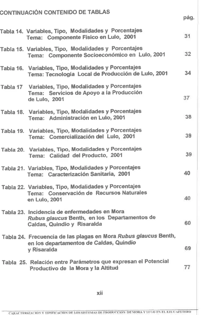 Tabla 14. Variables, Tipo,  Modalidades y  Porcentajes Tema:  Componente Físico en Lulo'  2001 Tabla 15