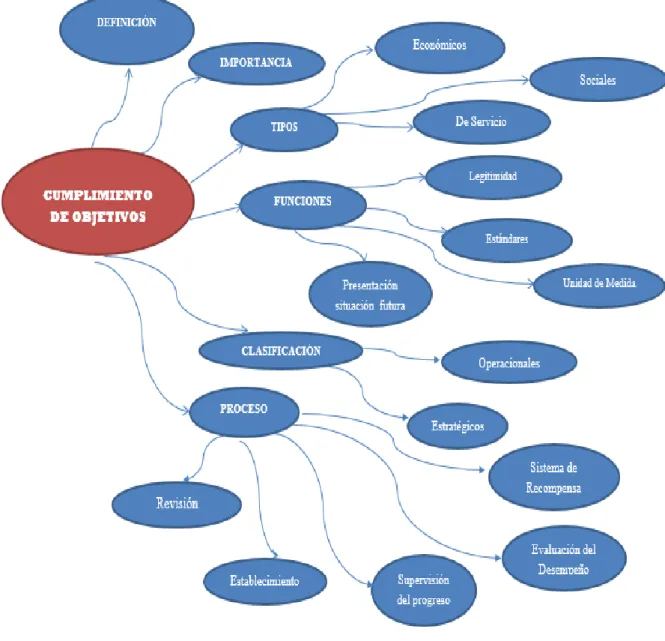 Gráfico 2.3: Constelación de Ideas VD  Elaborado por: Velasco, V, (2014) 
