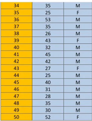 Cuadro de totalidad de encuestados diferenciado en sexo:  