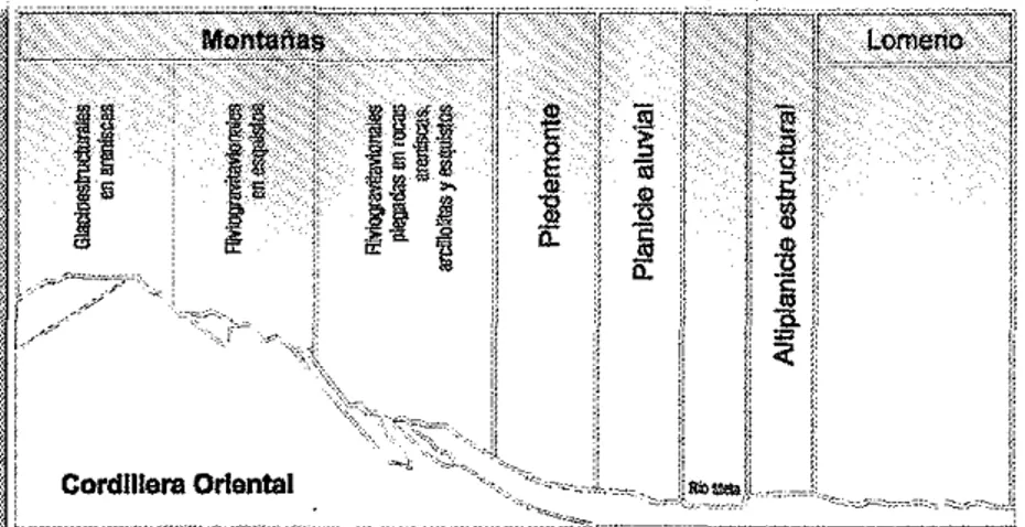 Figura  1  .2.  Aspectos  geológicos de la Orinoqula colombiana. 