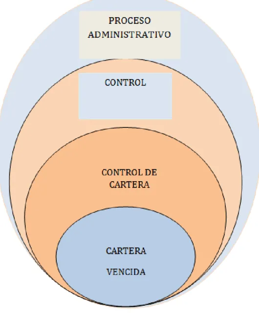 Gráfico Nº 3 