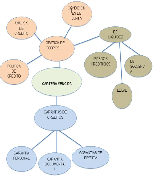Gráfico Nº 3.1 