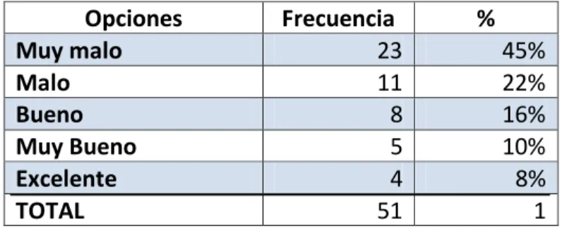 Tabla 6. ANALISIS DE INTERPRETACIÓN  Conocimiento respecto a la Misión 
