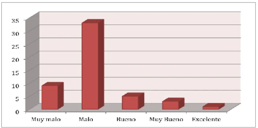 Gráfico N.- 4.2  Cumplimiento de políticas en procesos de crédito 