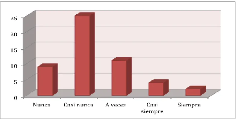 Tabla N.- 4.6  Conocimiento de la gestión de cobros 