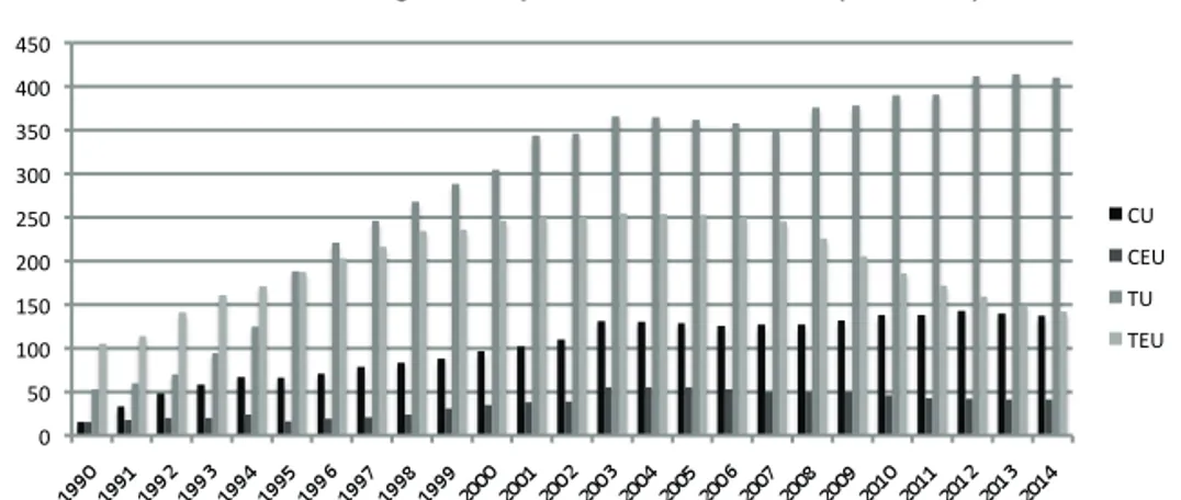 Gráfico 10. Categorías de profesorado funcionario (1990-2014)