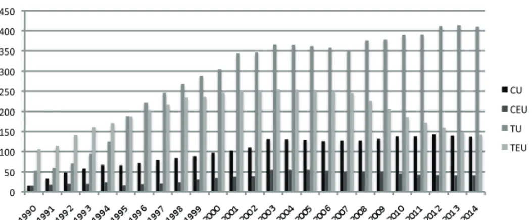 Gráfico 11. Categorías de profesorado contratado (2004-2014)