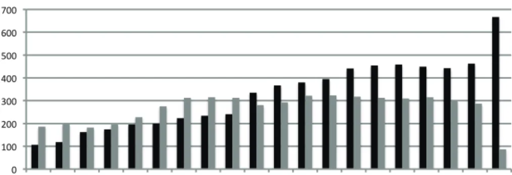 Gráfico 14. Persoal de administración e servizos funcionario e contratado (1995-2014)