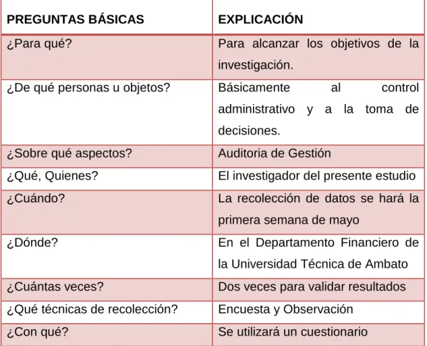 TABLA 4. Procedimiento de recolección de información 